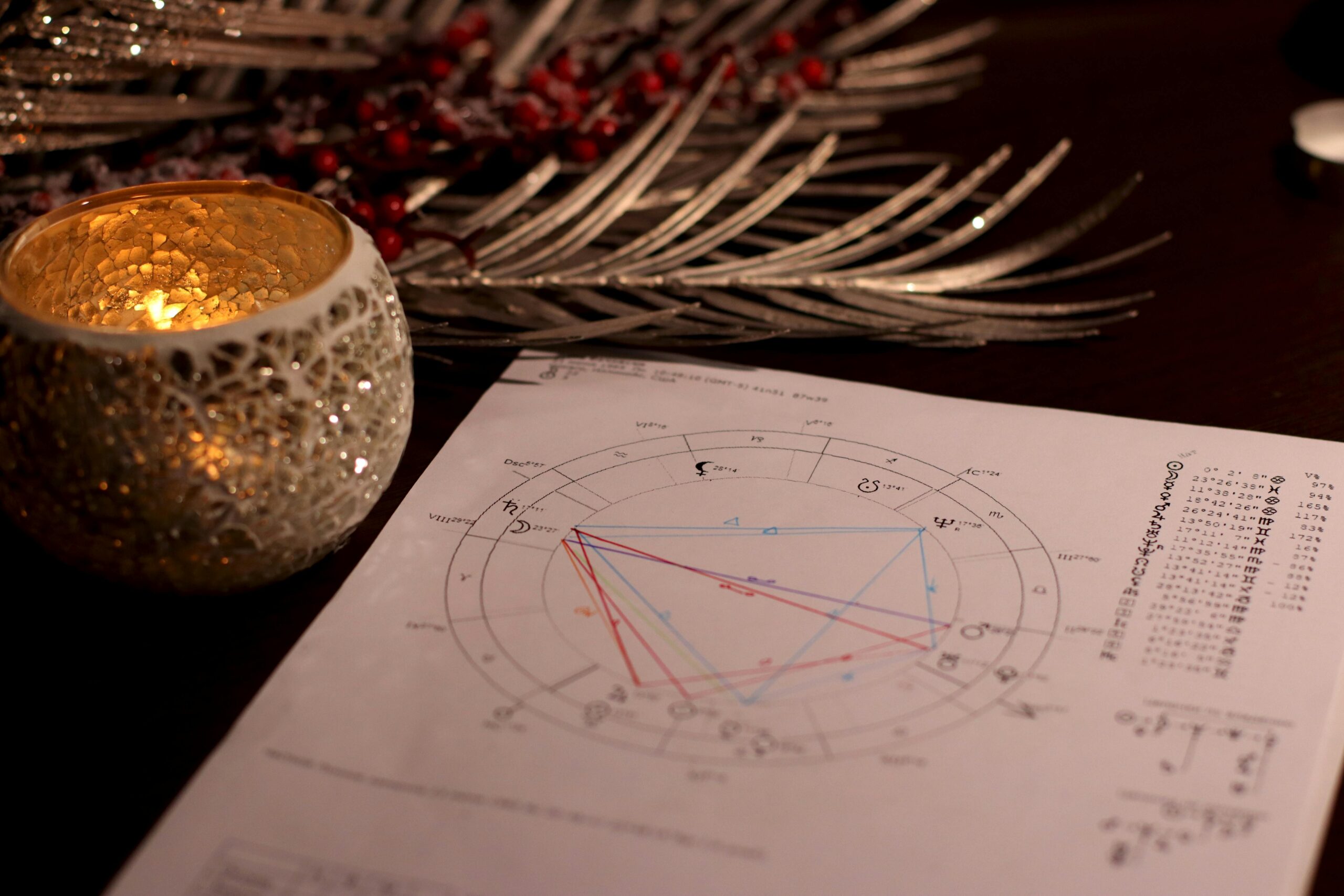 Priority Birth Chart Reading