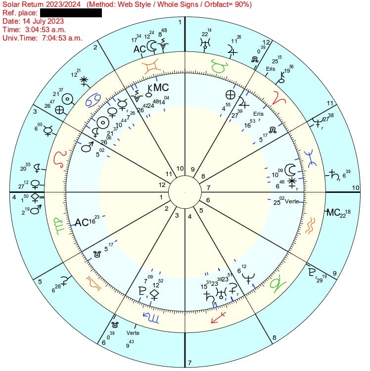 Solar Return Reading